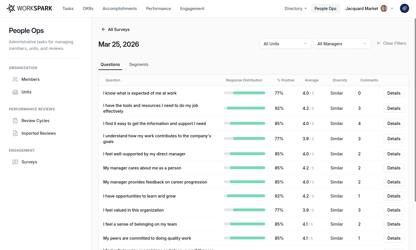 Workspark engagement survey results dashboard — aggregate scores across 6 workplace dimensions with trend indicators