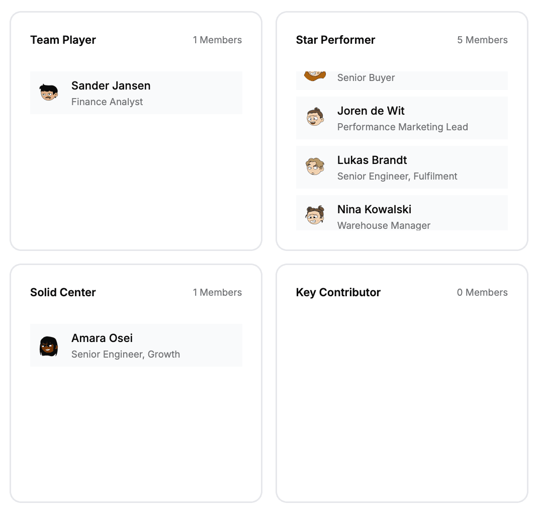 Workspark review results — nine-box talent grid mapping delivery and behaviour ratings across all reviewees