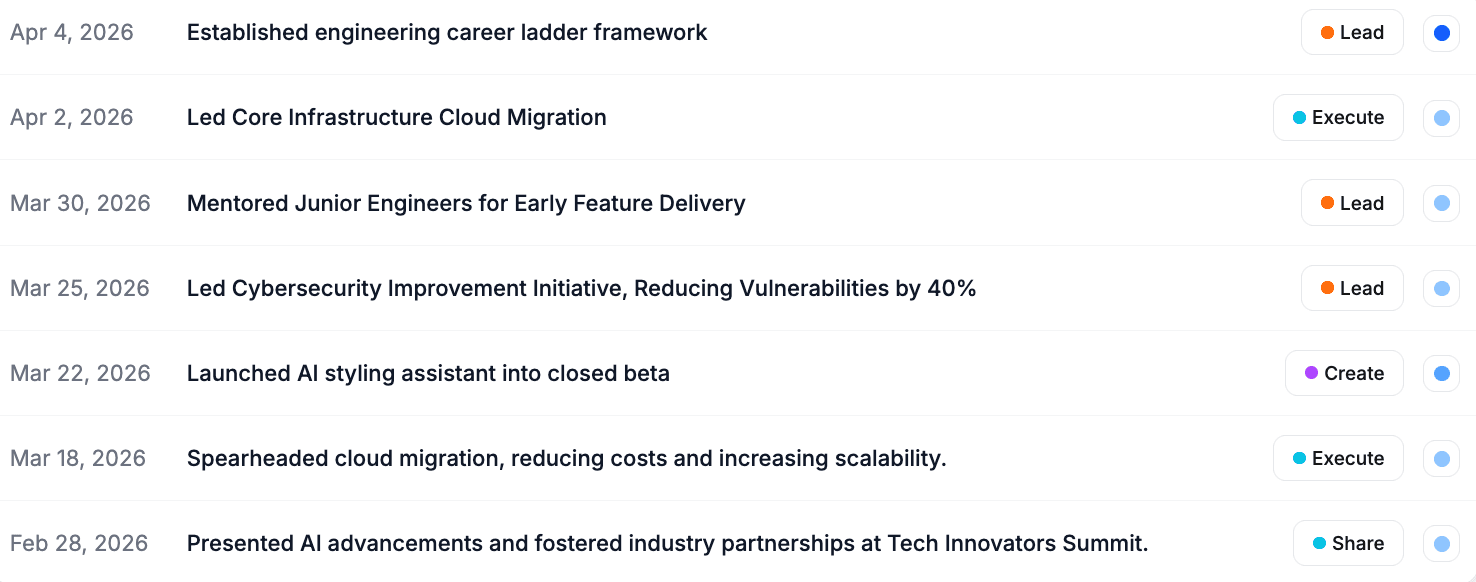 Workspark review editor — the reviewee's accomplishments from the review period listed inside the review form