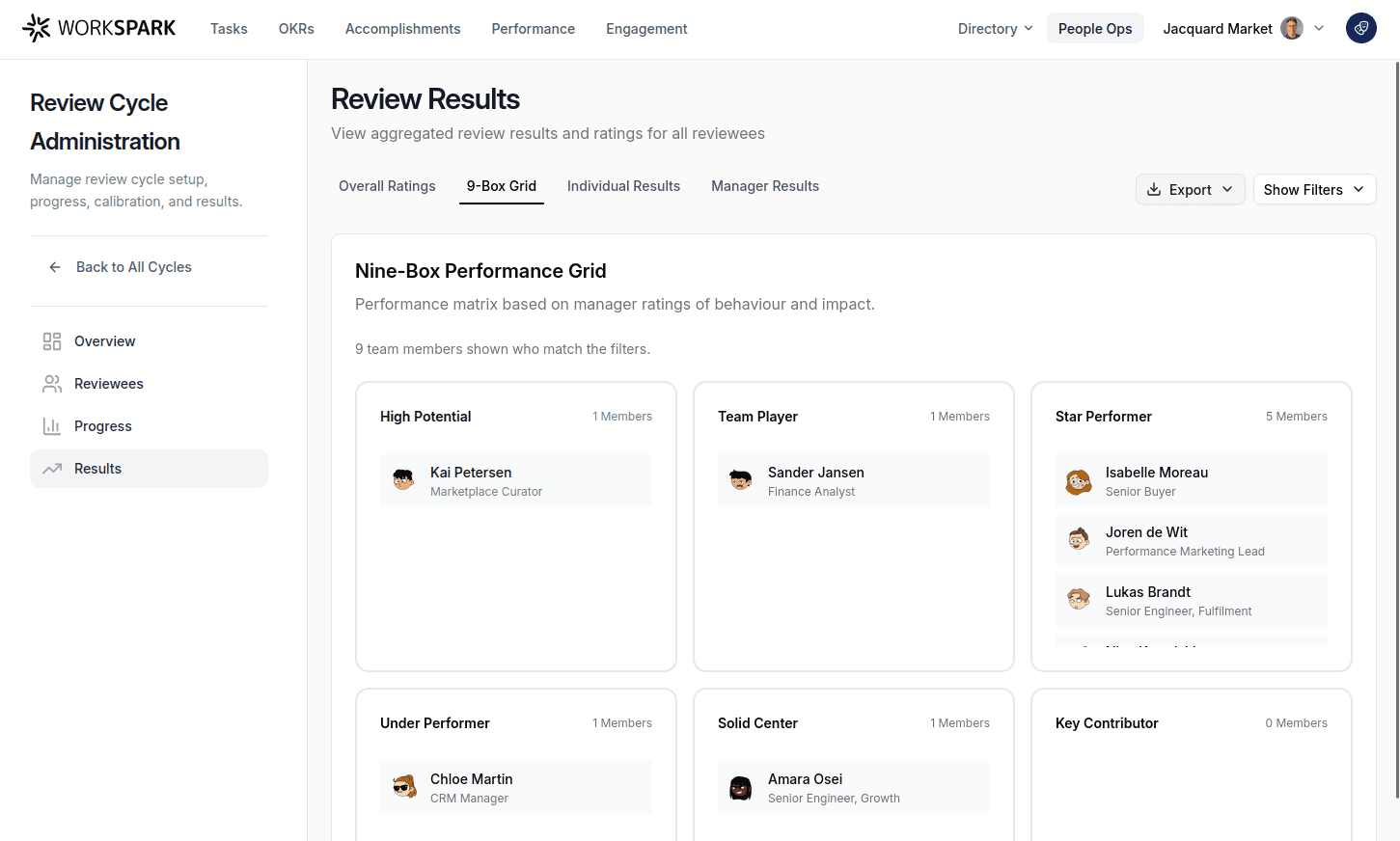 Workspark review results — nine-box talent grid mapping delivery and behaviour ratings for all reviewees