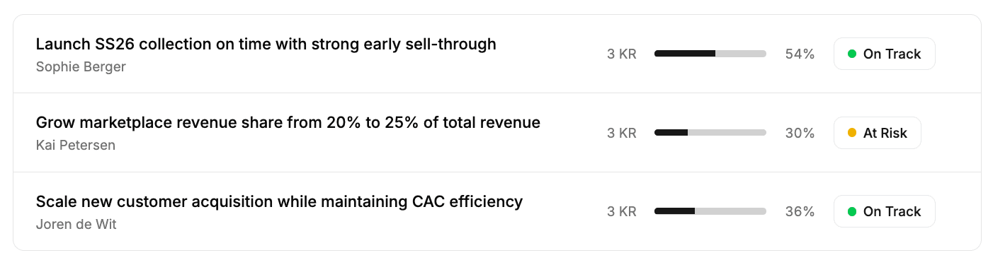 Workspark theme view listing aligned OKRs with progress and confidence signals for each